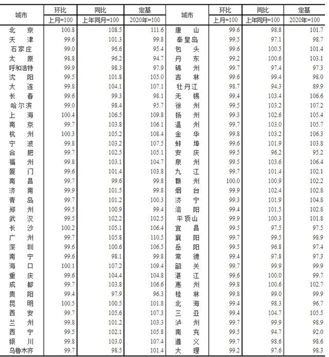 70乡房价最新出炉！深圳12月两脚房价钱环比下跌0.40%-1.jpg