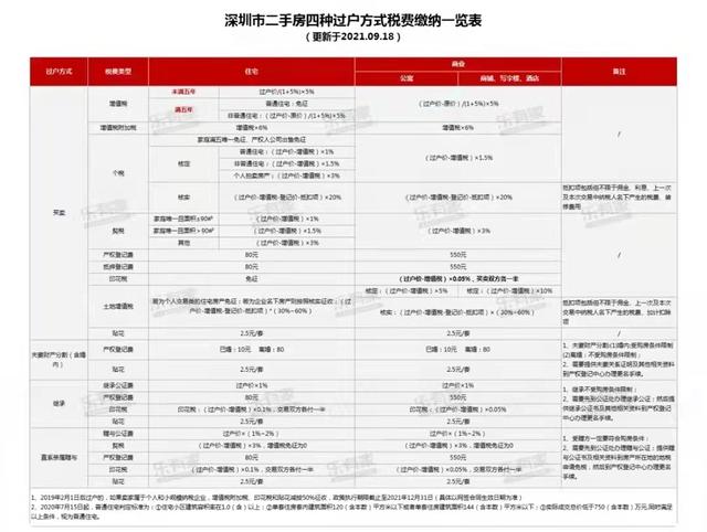 重磅！2021年粤港澳年夜湾区各都会限购限贷政策及两脚税费计较表-9.jpg