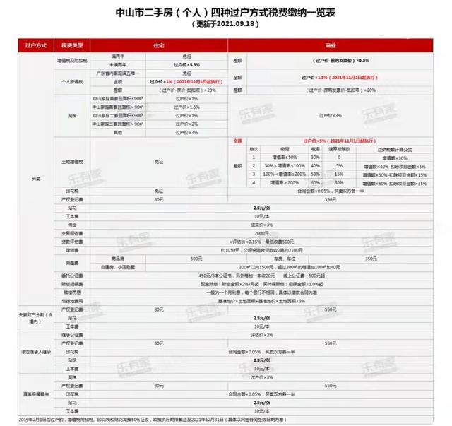 重磅！2021年粤港澳年夜湾区各都会限购限贷政策及两脚税费计较表-12.jpg