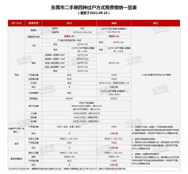 重磅！2021年粤港澳年夜湾区各都会限购限贷政策及两脚税费计较表-11.jpg