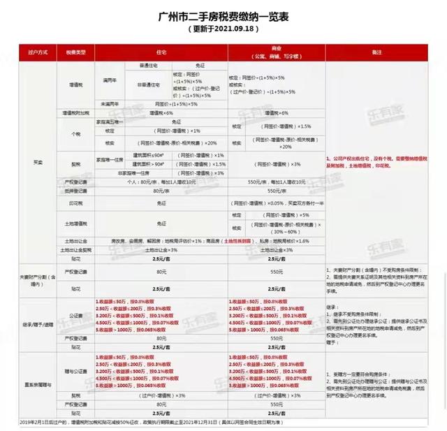 重磅！2021年粤港澳年夜湾区各都会限购限贷政策及两脚税费计较表-10.jpg