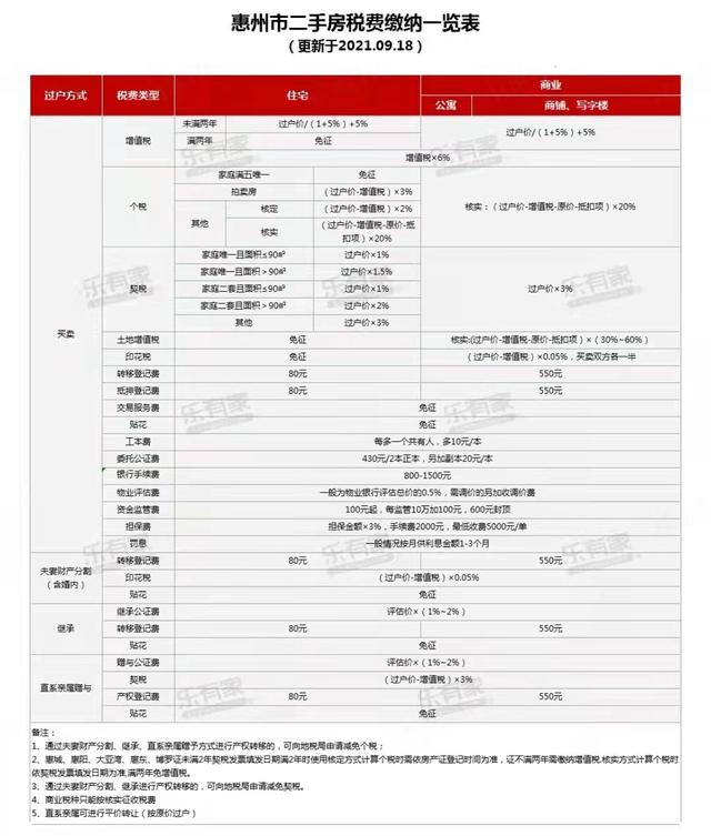 重磅！2021年粤港澳年夜湾区各都会限购限贷政策及两脚税费计较表-13.jpg