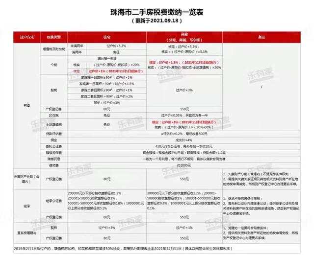 重磅！2021年粤港澳年夜湾区各都会限购限贷政策及两脚税费计较表-15.jpg