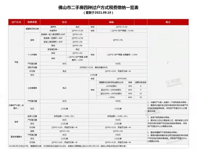 重磅！2021年粤港澳年夜湾区各都会限购限贷政策及两脚税费计较表-16.jpg