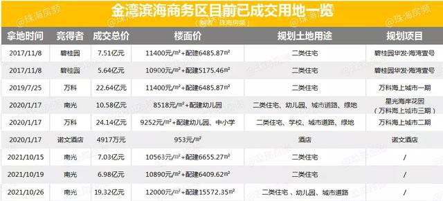 房价顶破3.5万！年夜IP降天！金湾滨海商务区，起去了-13.jpg