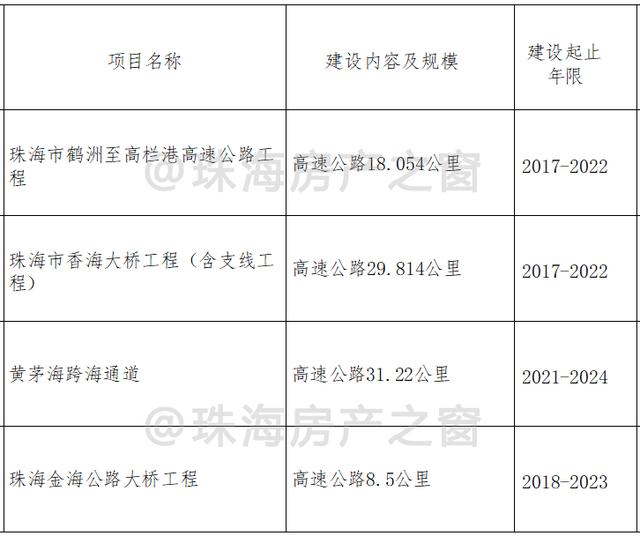 猛料！广东省2022年重面建立项目出炉，珠海机缘谦谦-2.jpg