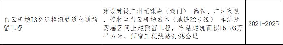 猛料！广东省2022年重面建立项目出炉，珠海机缘谦谦-12.jpg