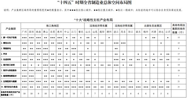 同为珠三角核心，江门、惠州战肇庆，哪一个都会最有潜力？-16.jpg