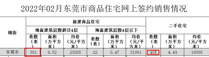 东莞楼市新政！房企“回秋”了？-2.jpg