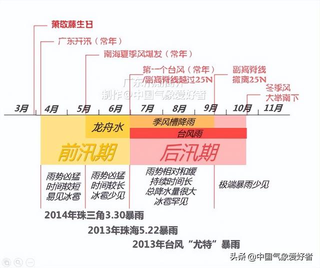 广东已团体进汛，连续下雨情势肯定！威望预告：湛江除中随海北-3.jpg