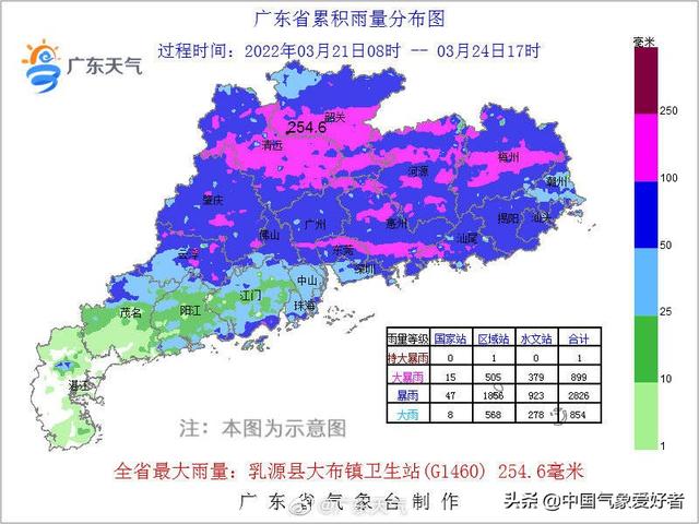 广东已团体进汛，连续下雨情势肯定！威望预告：湛江除中随海北-1.jpg