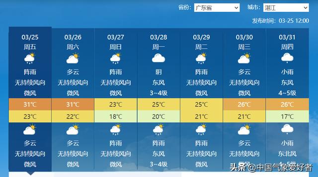 广东已团体进汛，连续下雨情势肯定！威望预告：湛江除中随海北-7.jpg