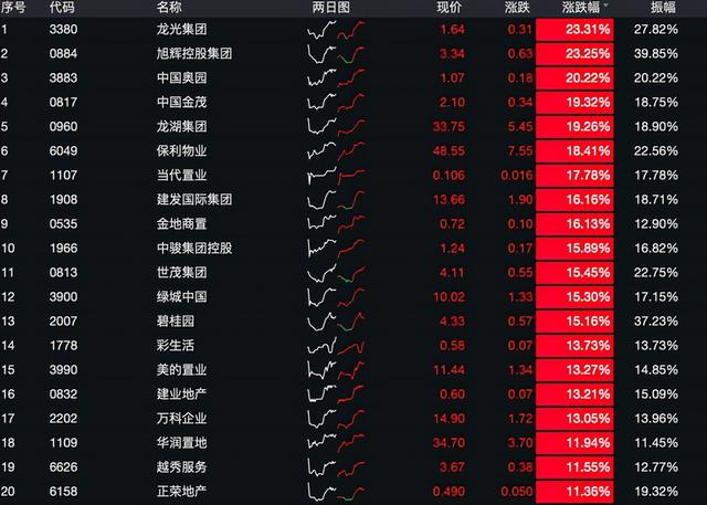 均价破4万/仄，广州醉醉-10.jpg