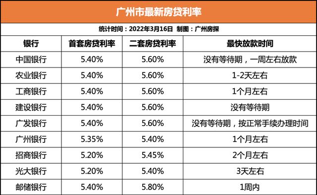 均价破4万/仄，广州醉醉-11.jpg