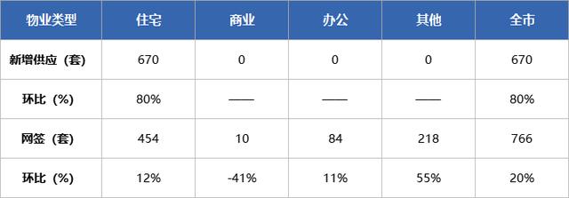 2184套房源宣布存案价！珠海上周成交新居766套！海伦堡新盘表态-2.jpg