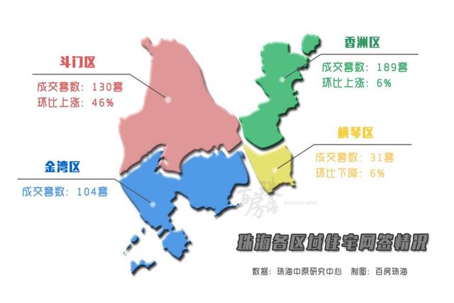 2184套房源宣布存案价！珠海上周成交新居766套！海伦堡新盘表态-8.jpg