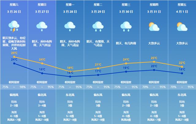 古早珠海或普降年夜雨！新一波热氛围去啦！雨雾回北天将连续-5.jpg