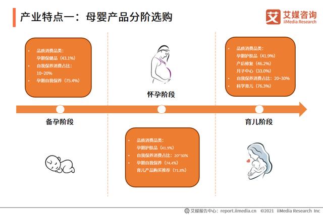 母婴人群营销陈述：2021市场范围靠近5万亿，早阶群体营销代价下-3.jpg