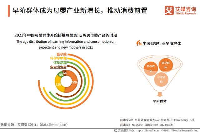 母婴人群营销陈述：2021市场范围靠近5万亿，早阶群体营销代价下-5.jpg