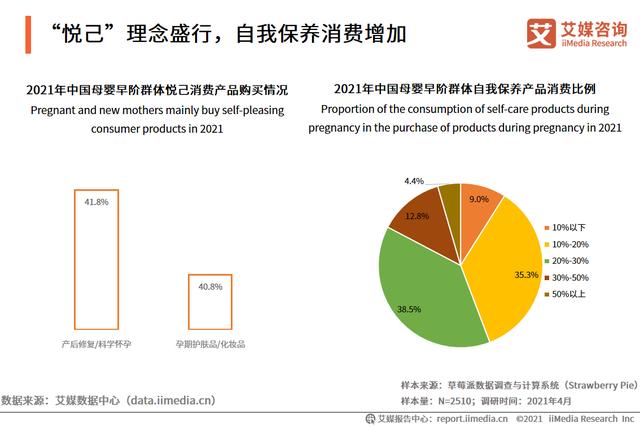 母婴人群营销陈述：2021市场范围靠近5万亿，早阶群体营销代价下-7.jpg