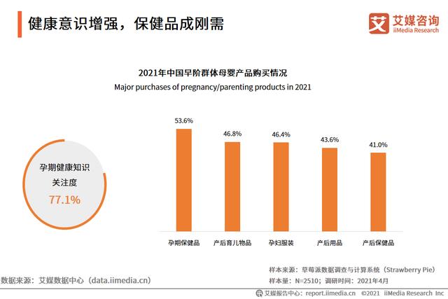 母婴人群营销陈述：2021市场范围靠近5万亿，早阶群体营销代价下-6.jpg