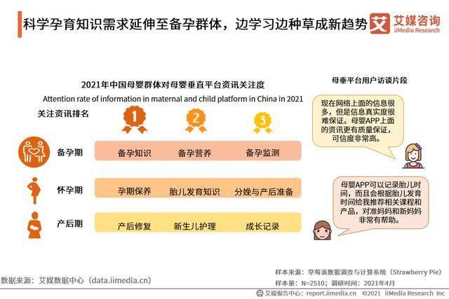 母婴人群营销陈述：2021市场范围靠近5万亿，早阶群体营销代价下-10.jpg