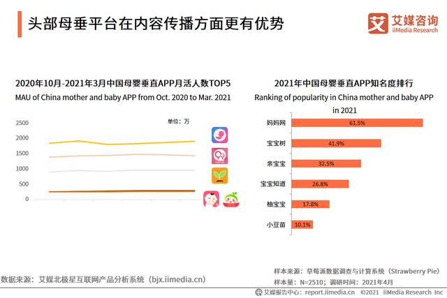 母婴人群营销陈述：2021市场范围靠近5万亿，早阶群体营销代价下-11.jpg