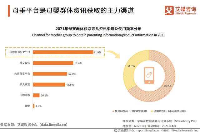 母婴人群营销陈述：2021市场范围靠近5万亿，早阶群体营销代价下-9.jpg