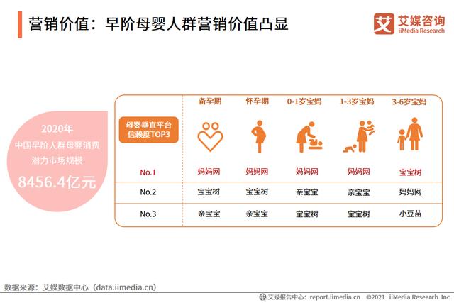 母婴人群营销陈述：2021市场范围靠近5万亿，早阶群体营销代价下-13.jpg