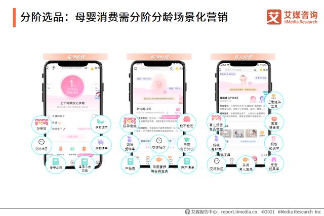 母婴人群营销陈述：2021市场范围靠近5万亿，早阶群体营销代价下-14.jpg