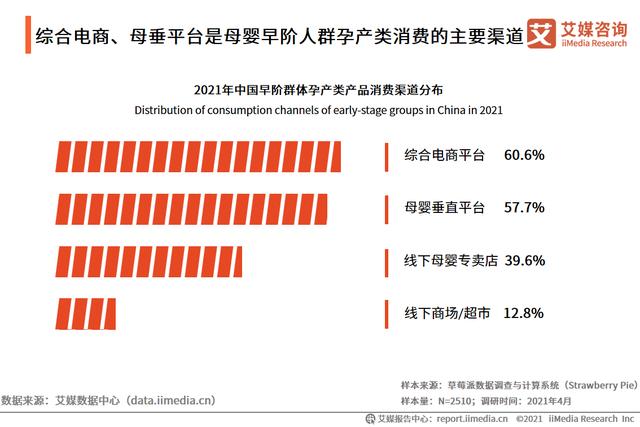 母婴人群营销陈述：2021市场范围靠近5万亿，早阶群体营销代价下-12.jpg