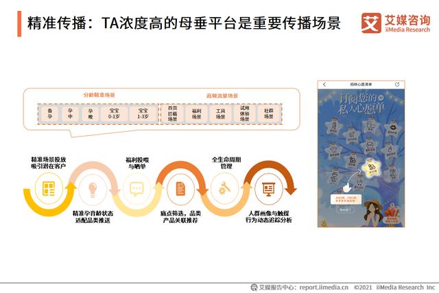 母婴人群营销陈述：2021市场范围靠近5万亿，早阶群体营销代价下-15.jpg