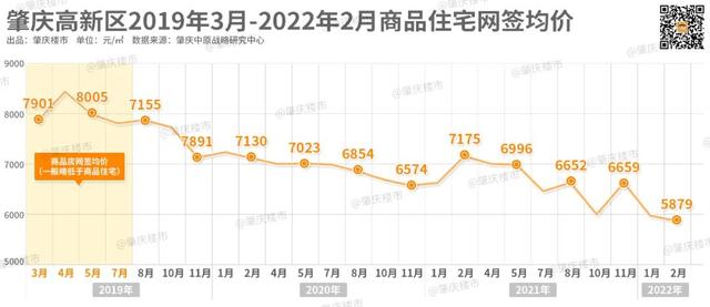 4字头起！失落至谷底的年夜旺房价，什么时候能翻身？-2.jpg