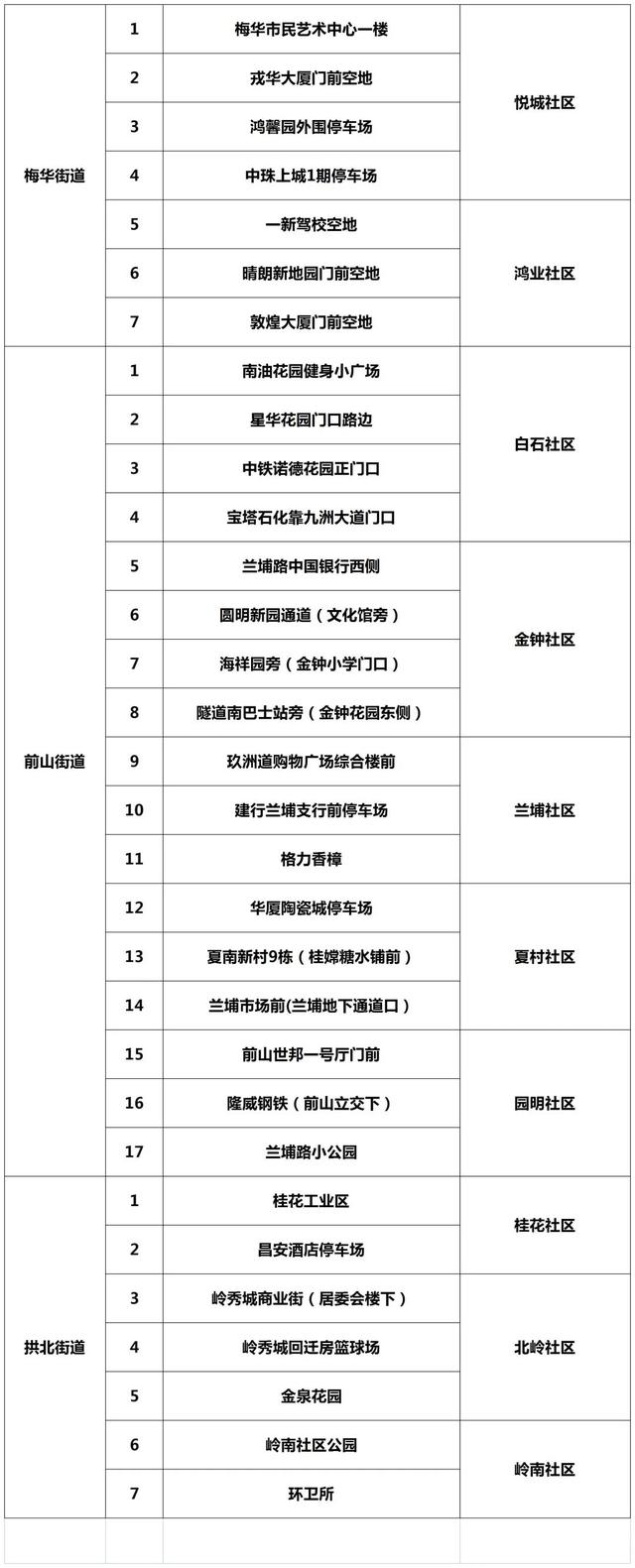 告急！三天内乱到过那些场合的市平易近，尽快做核酸！-4.jpg