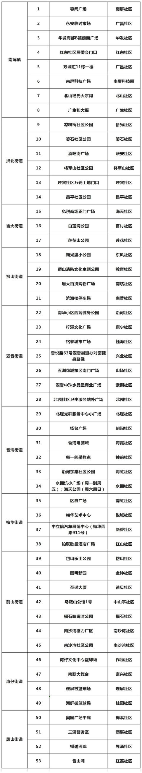 告急！三天内乱到过那些场合的市平易近，尽快做核酸！-3.jpg