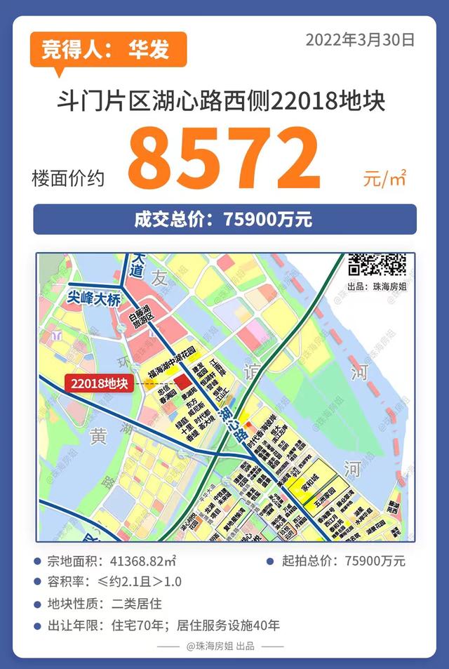 7.59亿！8572元/仄！方才，华收湖心路再拿天-1.jpg