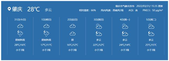 速降6～9℃！回北天又要去？腐败假期肇庆气候.....-3.jpg