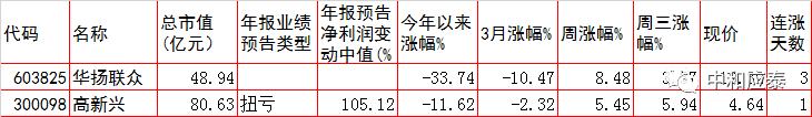 周四A股主要投资参考-10.jpg