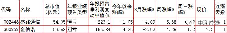 周四A股主要投资参考-11.jpg