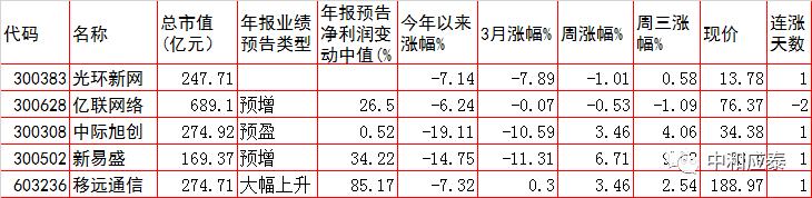 周四A股主要投资参考-8.jpg