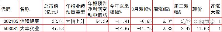 周四A股主要投资参考-12.jpg