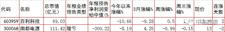 周四A股主要投资参考-16.jpg