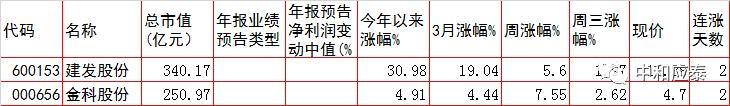 周四A股主要投资参考-13.jpg