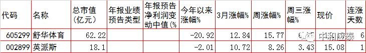 周四A股主要投资参考-14.jpg