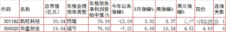 周四A股主要投资参考-15.jpg