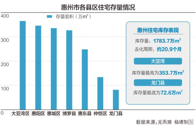 库存天下前五！惠州衰产超等年夜盘 有楼盘七三合卖房，仅需“0.5成尾付”-1.jpg