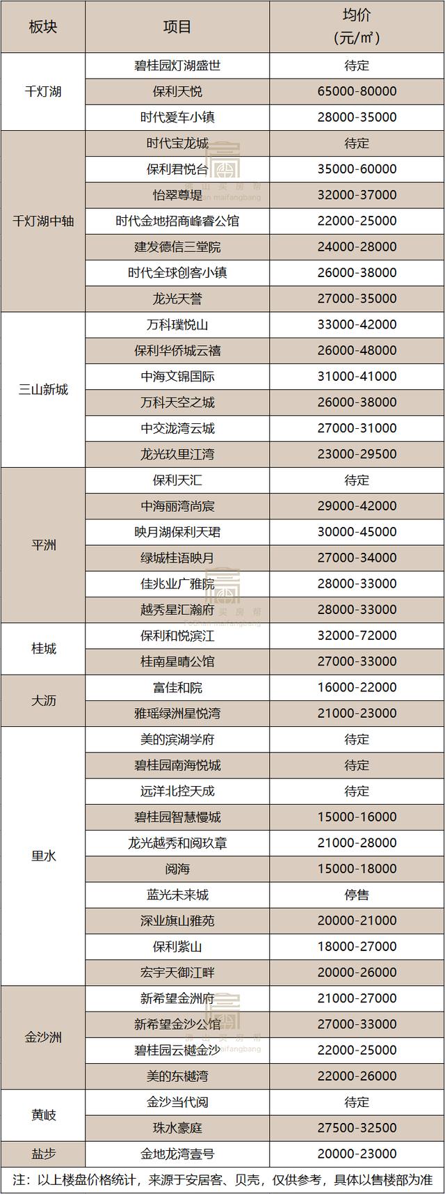 外埠人正在佛山限购区怎样购房？超130盘可选！最低1.15万/㎡起-7.jpg