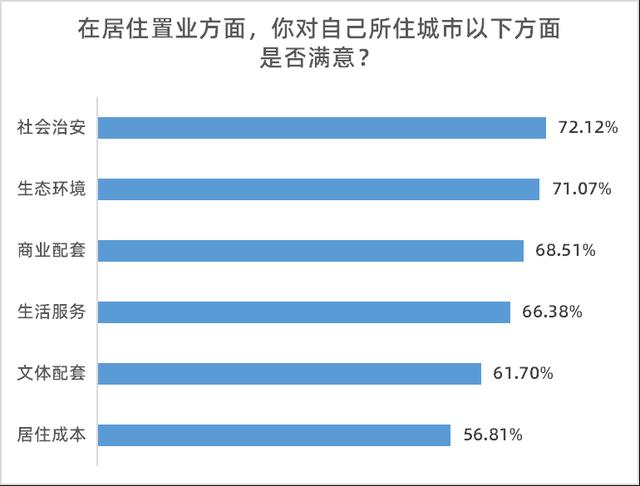 年夜湾区治安取死态情况获好评，八成受访者合意交通计划建立-2.jpg