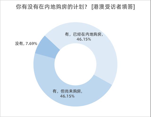 年夜湾区治安取死态情况获好评，八成受访者合意交通计划建立-3.jpg