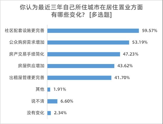 年夜湾区治安取死态情况获好评，八成受访者合意交通计划建立-4.jpg